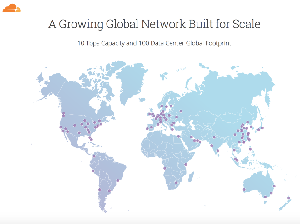 Cloudflare программа
