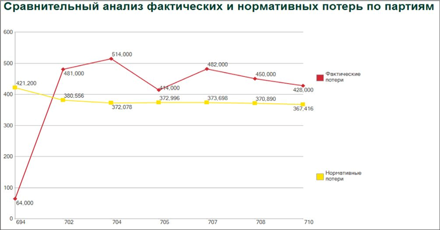 TALARIX MES характеристики