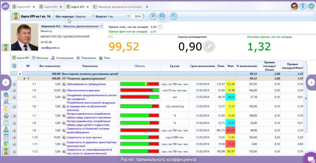 KPI Monitor подбор