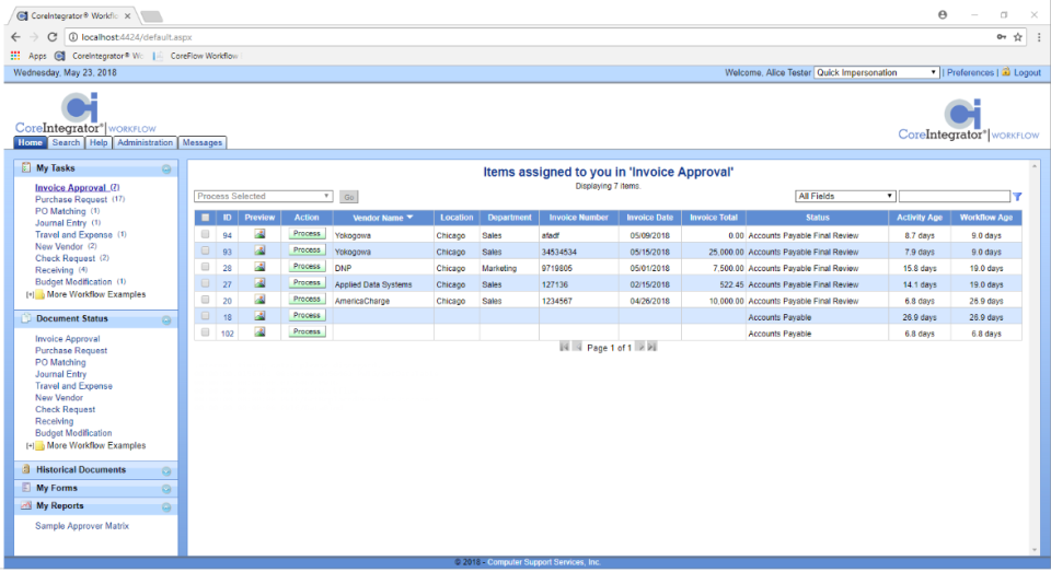 CoreIntegrator Workflow