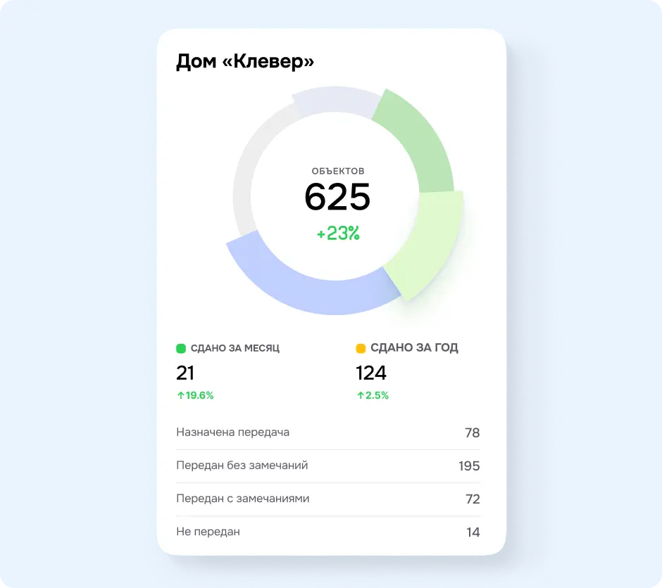 Техзор Ключи характеристики