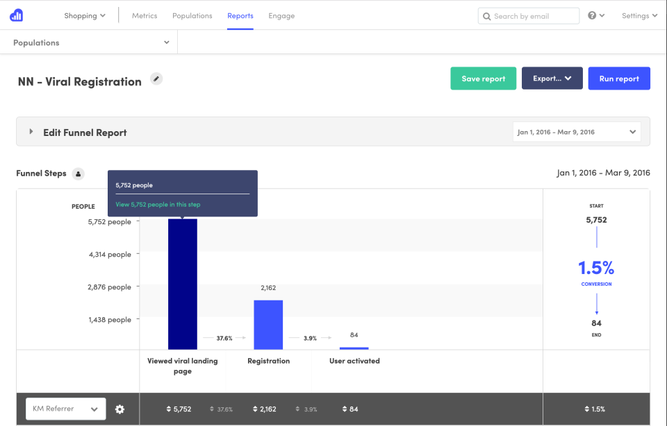 Kissmetrics программа