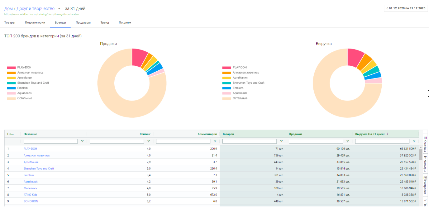 mpstats.io ПО