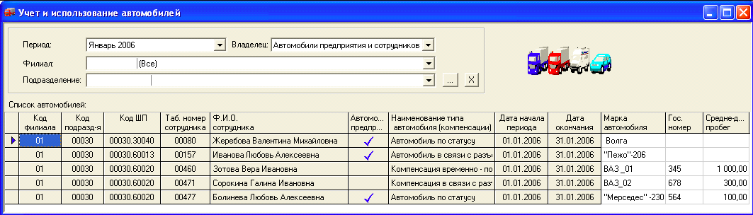 Монолит: Персонал характеристики