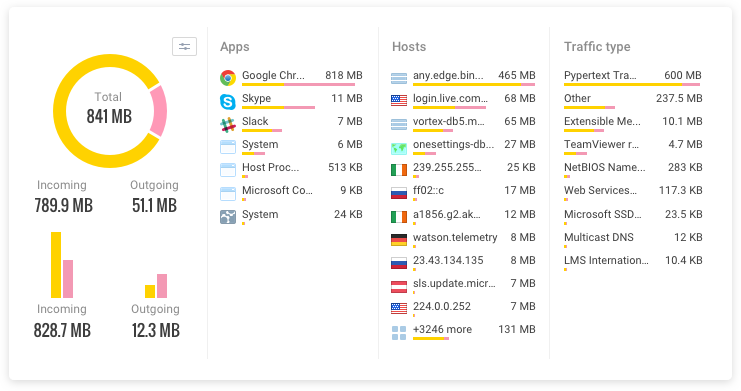 GlassWire сравнение