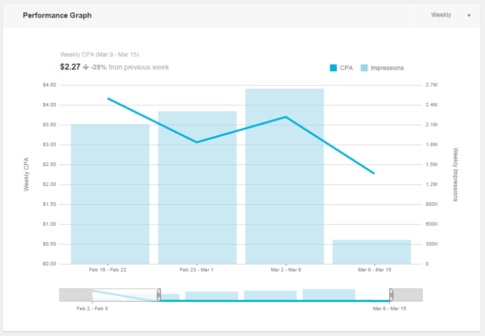 Quantcast характеристики