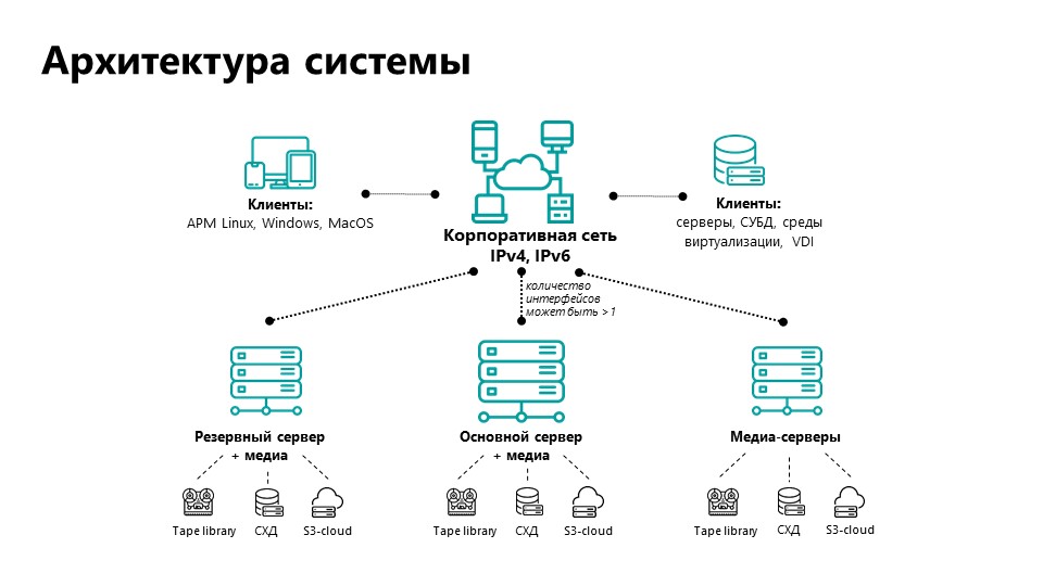 RuBackup программа