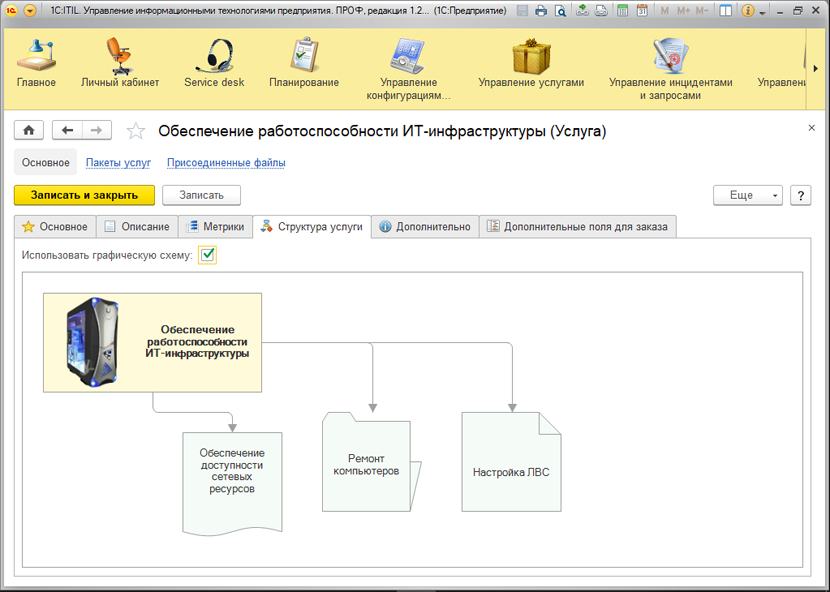 1C:ITILIUM характеристики