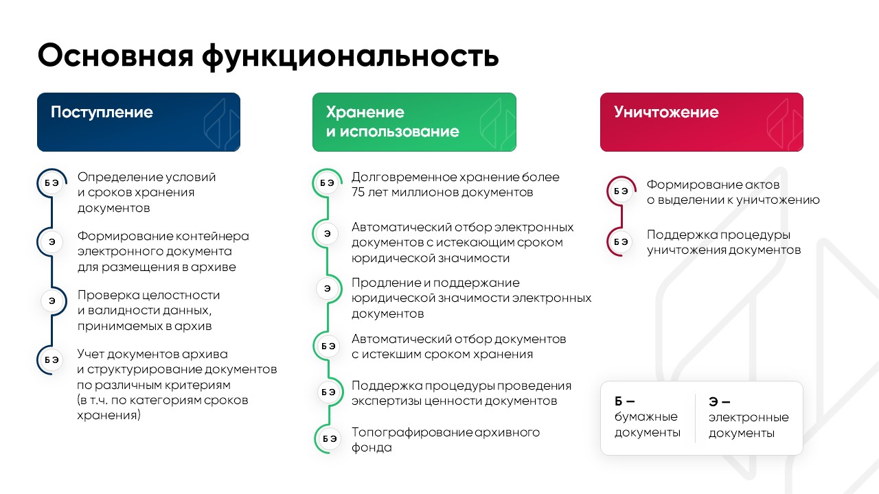 Цитрос Архив ПО