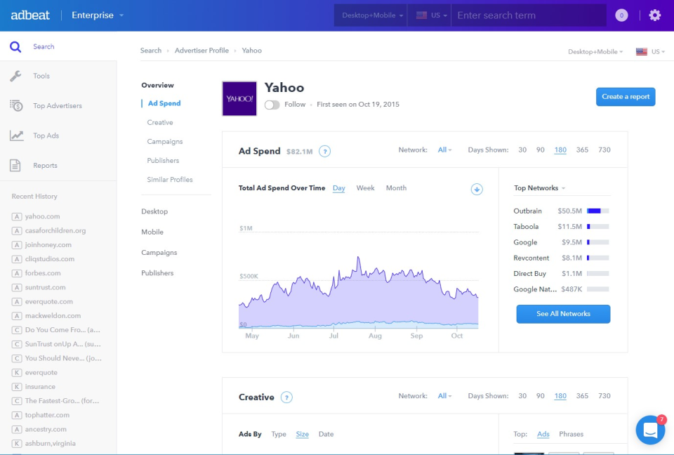 Adbeat ПО