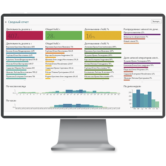 Speech Analytics Lab характеристики