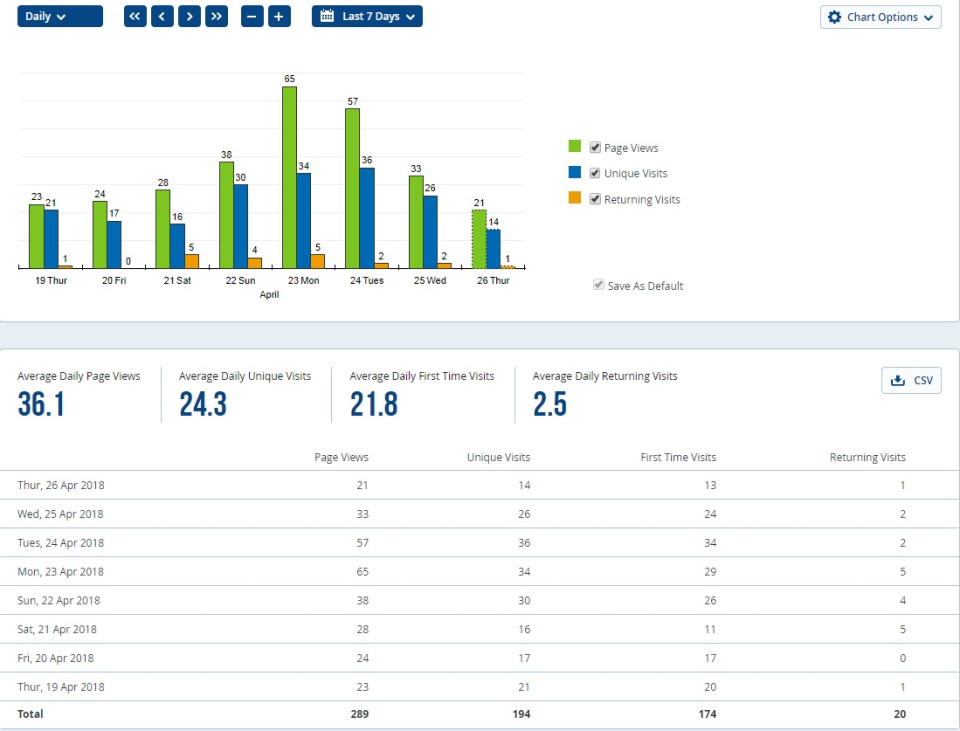 Statcounter отзывы