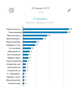 МРС СТРОЙКОНТРОЛЬ подбор