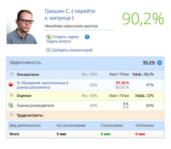 ELMA KPI подбор