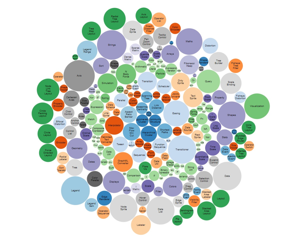 D3.Js характеристики