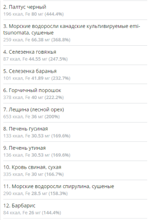 Мой Здоровый Рацион отзывы