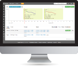 Scrum board ПО