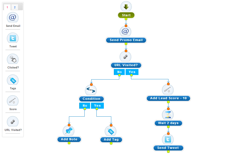 Agile CRM характеристики