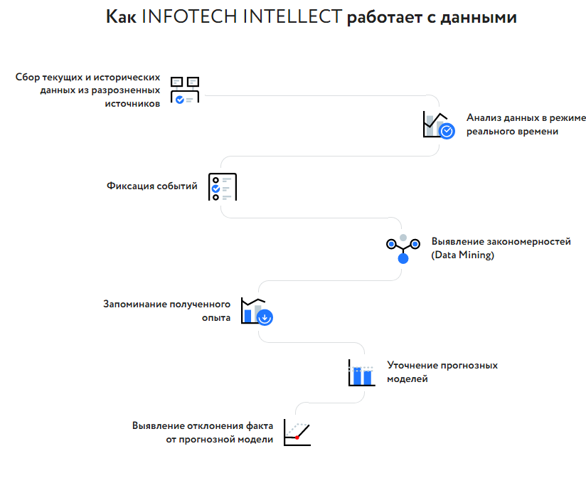 Infotech.Intellect отзывы