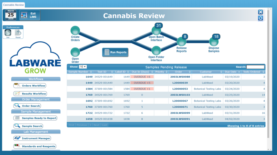 LabWare LIMS подбор