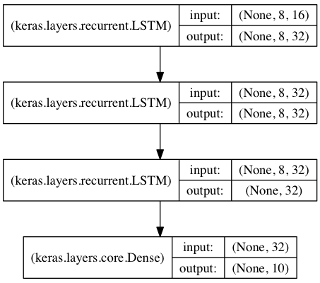 Keras
