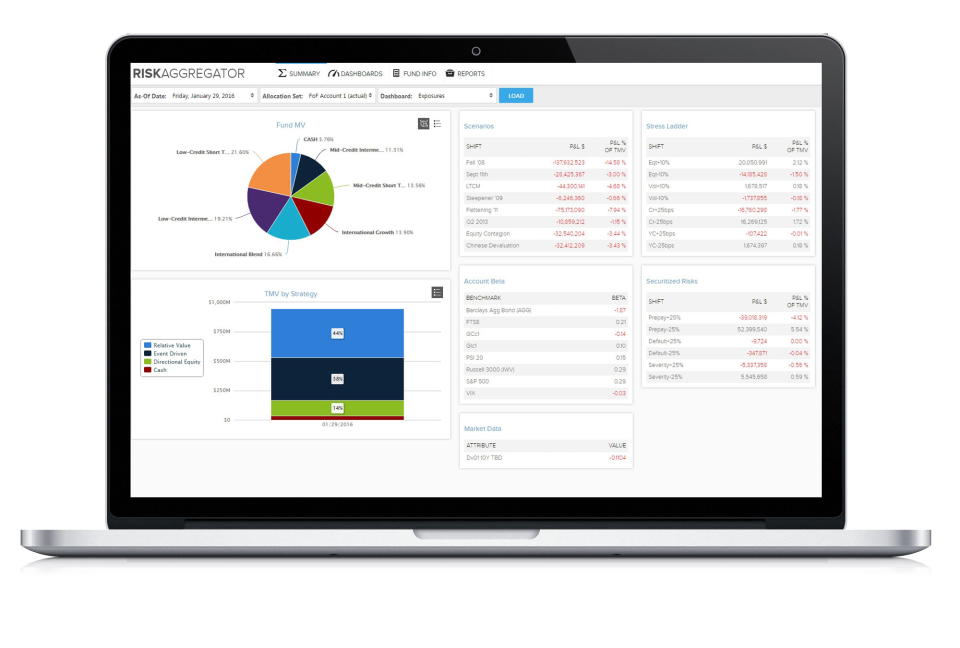 The Imagine Trading System
