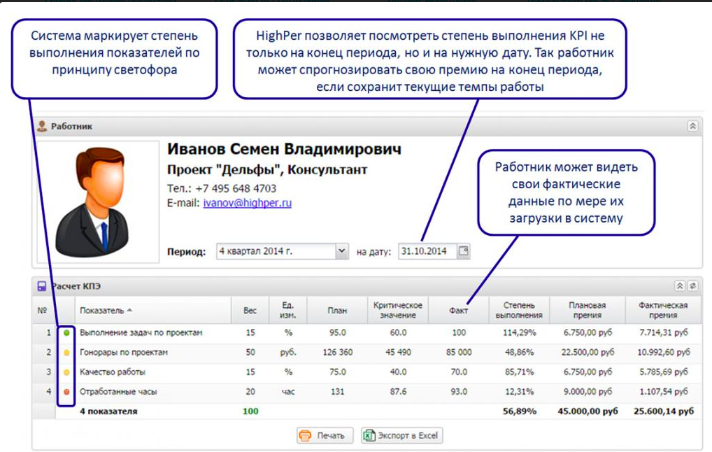 Highper отзывы