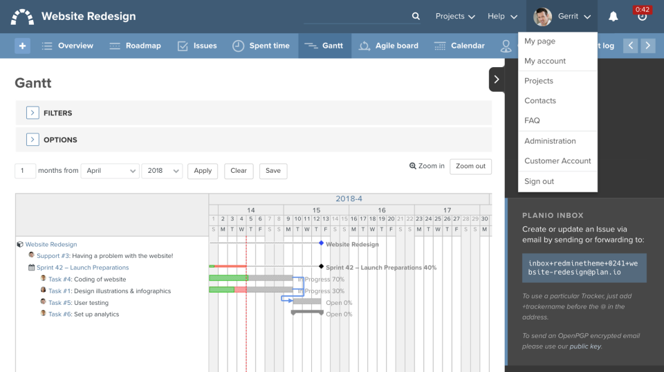 Redmine характеристики