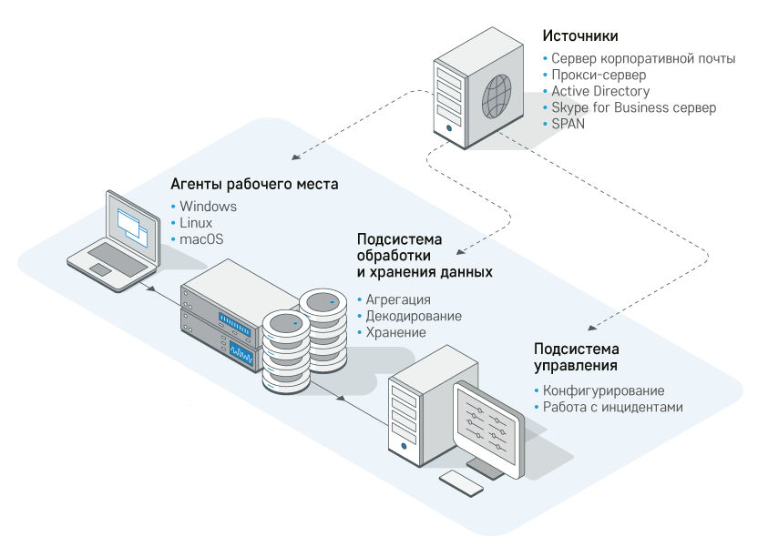 Гарда Предприятие характеристики