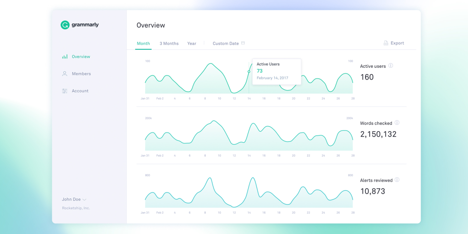 Grammarly Business подбор