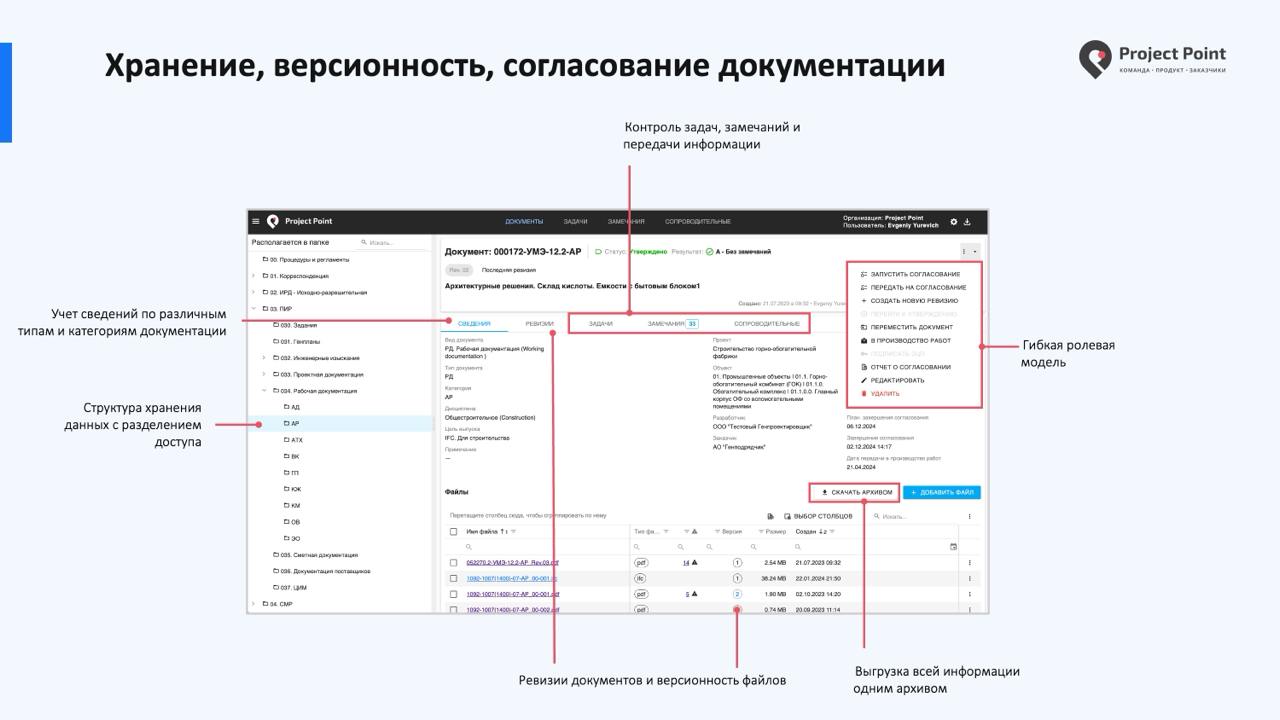 Project Point. Среда общих данных программа
