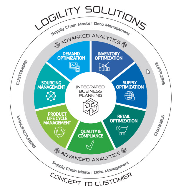 Logility Voyager Solutions