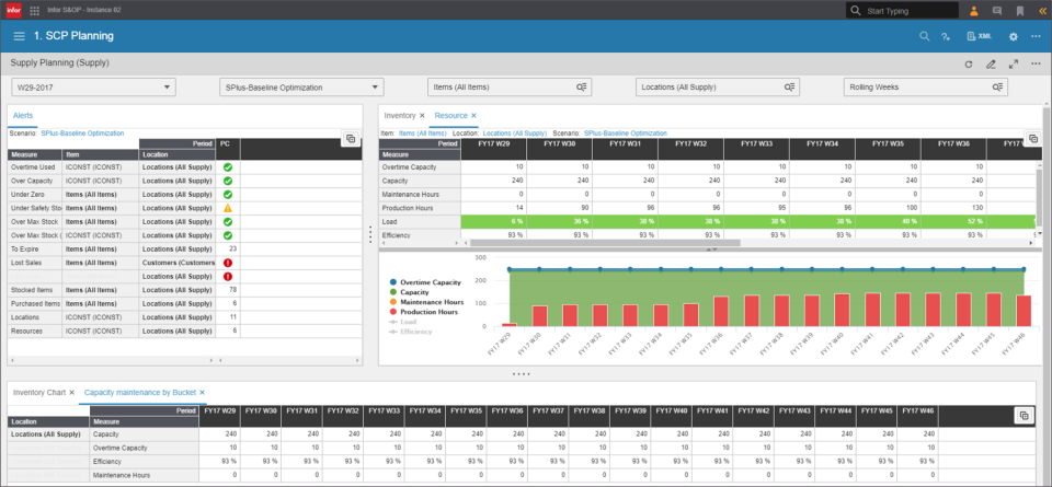 Infor CloudSuite Supply Chain Planning характеристики