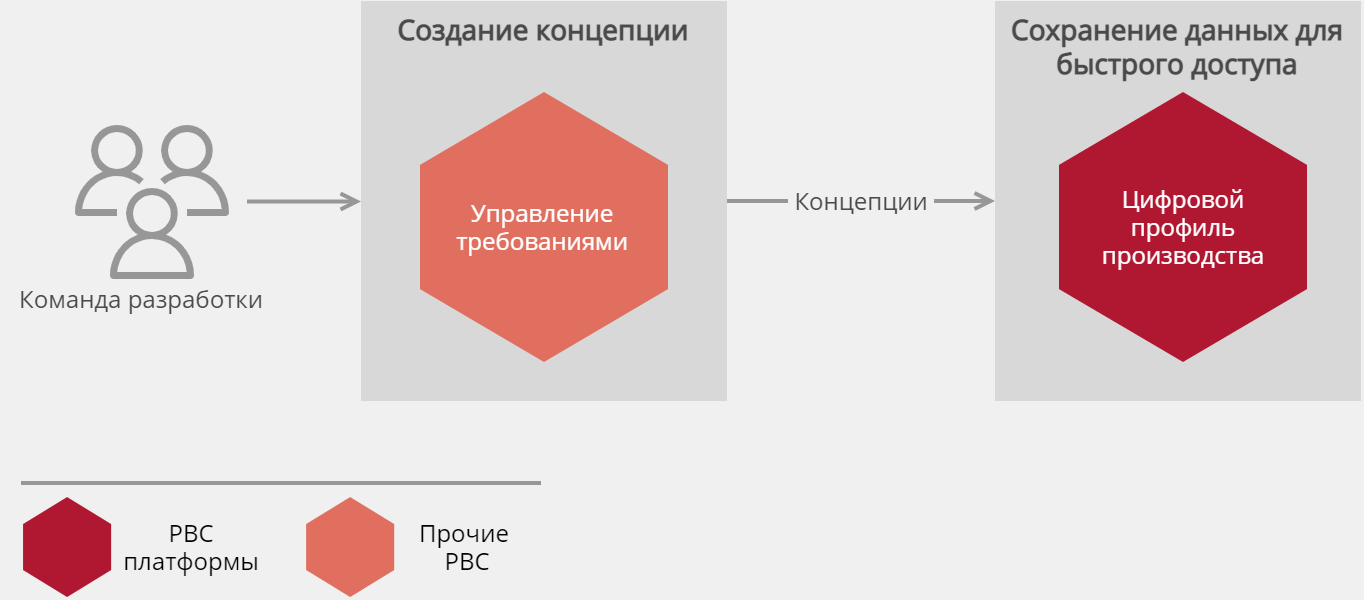 Q.DevProfil подбор