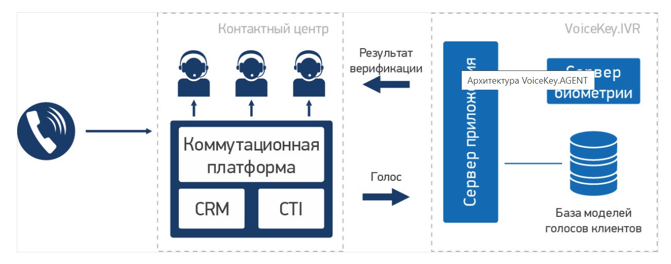 VoiceKey.PLATFORM программа
