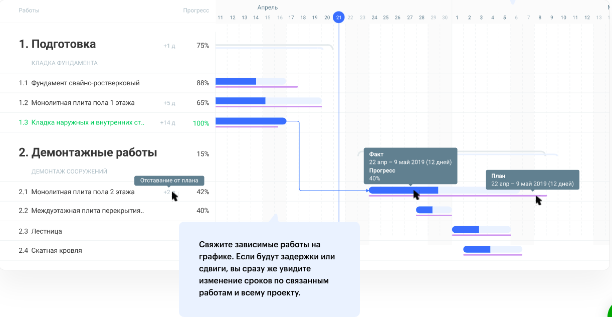 Gectaro подбор