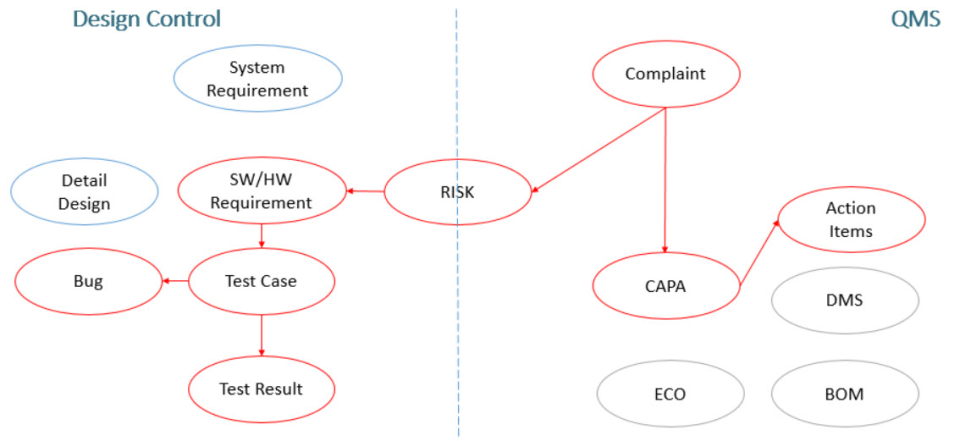 Orcanos ALM and QMS характеристики