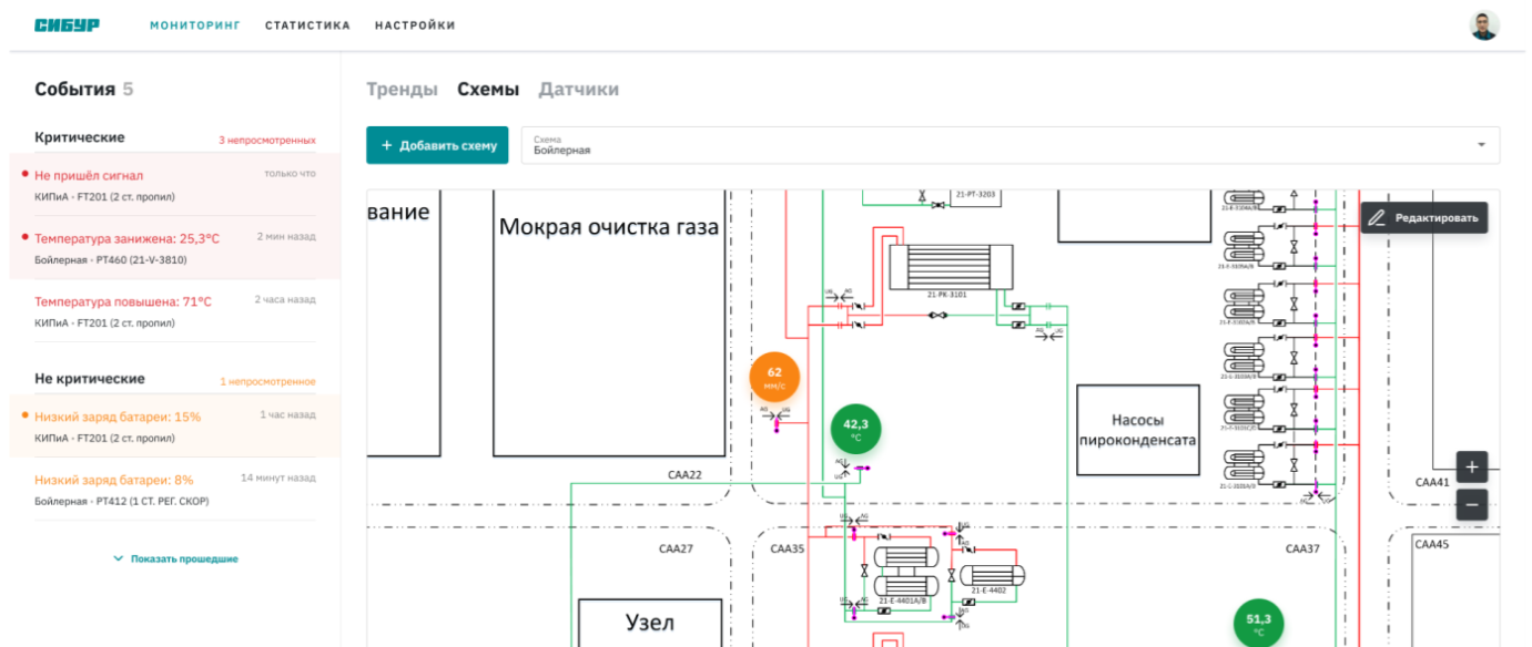 СИБУР. IIoT