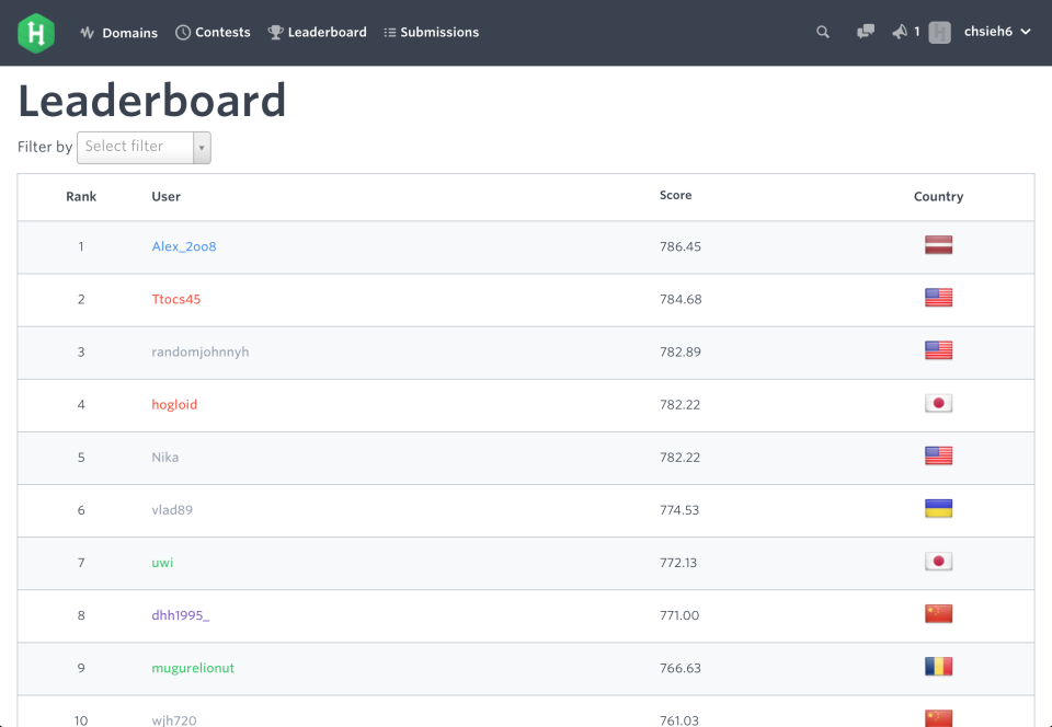 HackerRank ПО