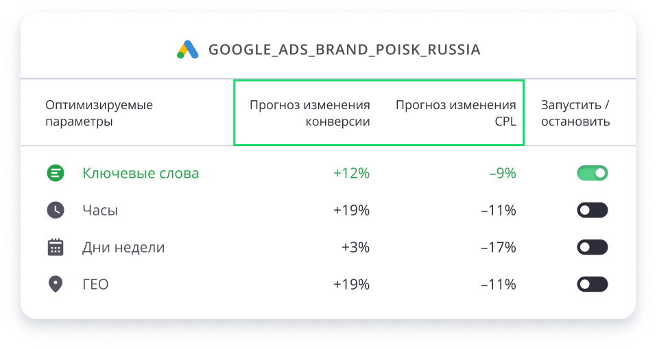 AnData программа