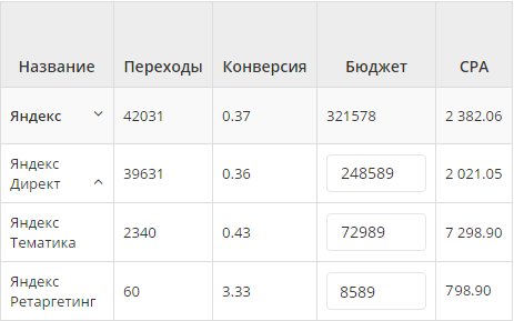 QUON отзывы