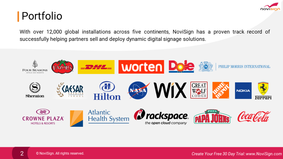 NoviSign Digital Signage характеристики