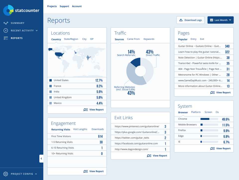 Statcounter программа