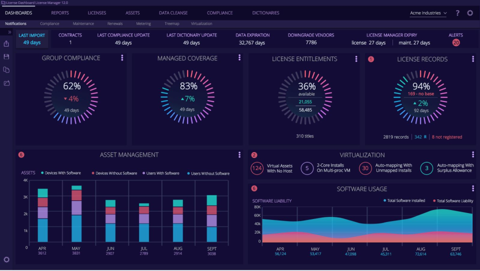 License Dashboard программа