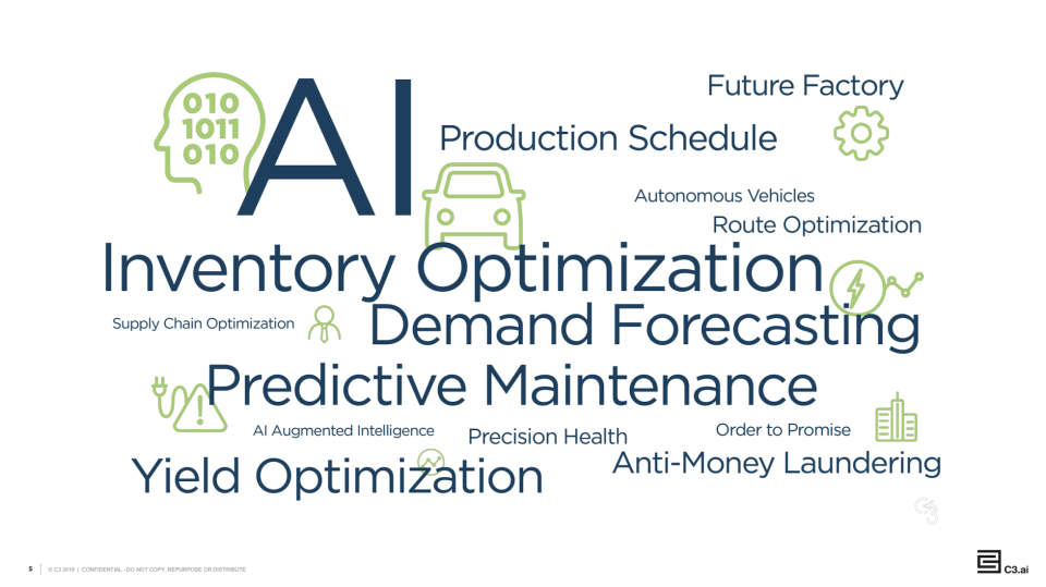 C3 AI Suite ПО