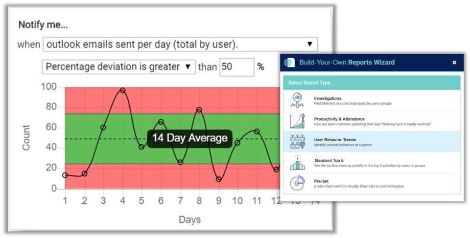 InterGuard Employee Monitoring ПО