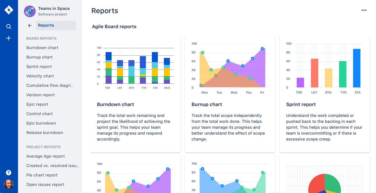 JIRA Software характеристики