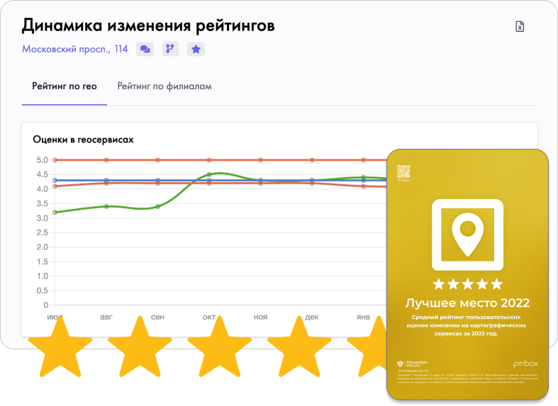Pinbox характеристики