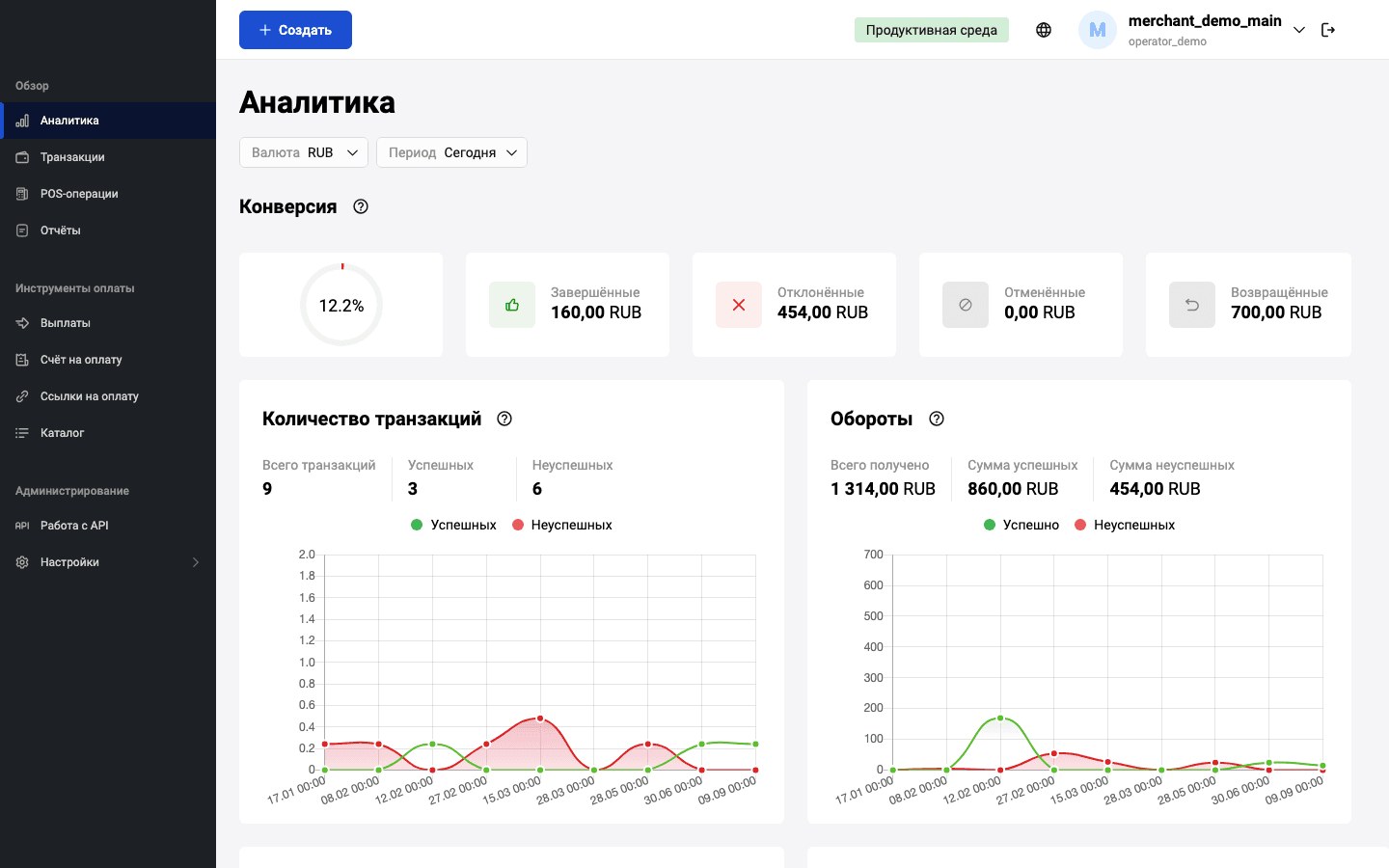 Платежная платформа РБС отзывы