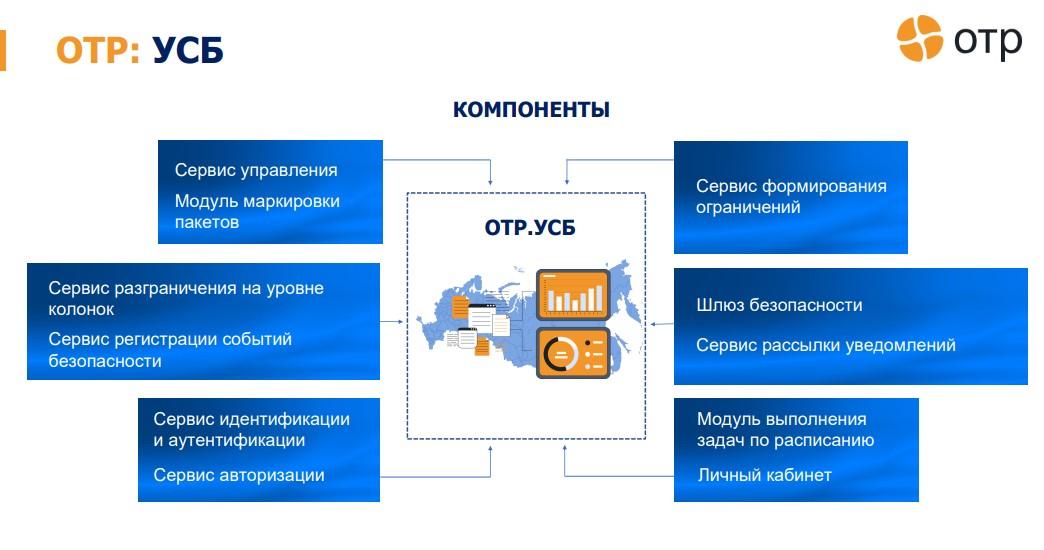 ОТР.УСБ